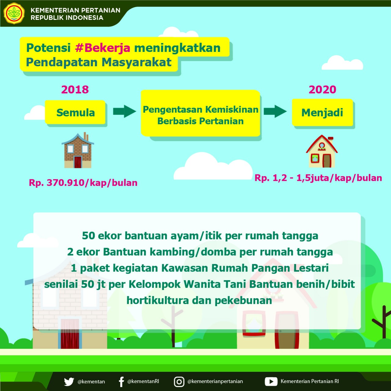 #Bekerja (Bedah Kemiskinan Rakyat Sejahtera) - 20180423